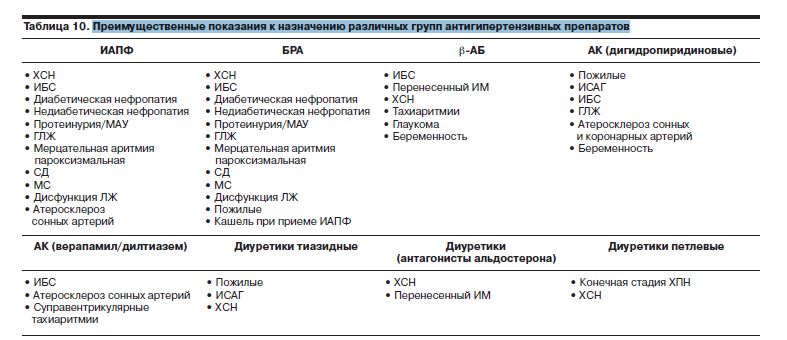 Бра диуретики